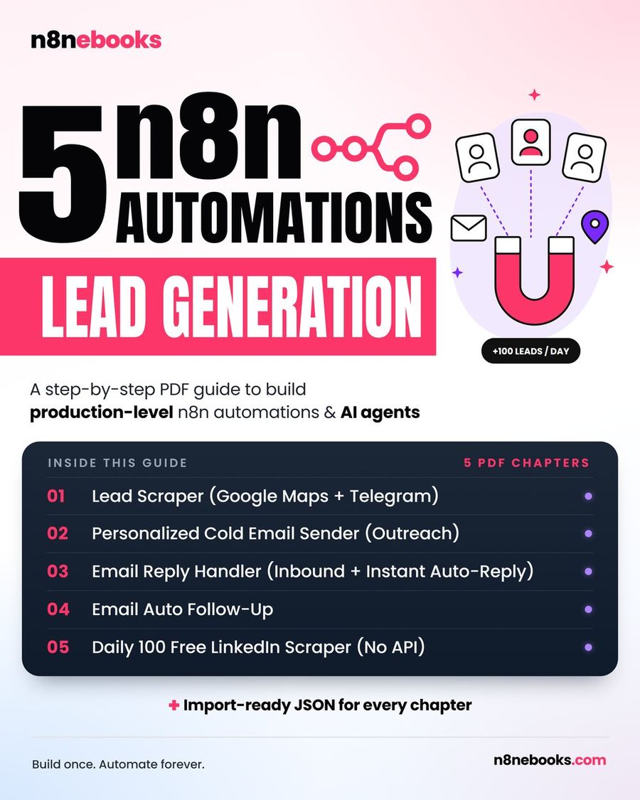 n8n se lead generation kaise kare: Google Maps se leads, AI score aur Google Sheet (Hinglish)