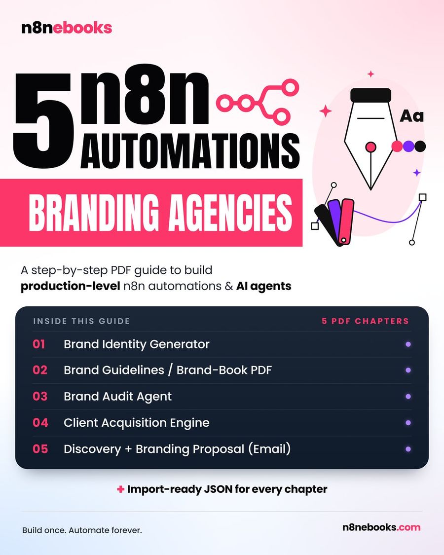 5 n8n Automations for Branding Agencies: Identity, Brand Books, Audits and Proposals
