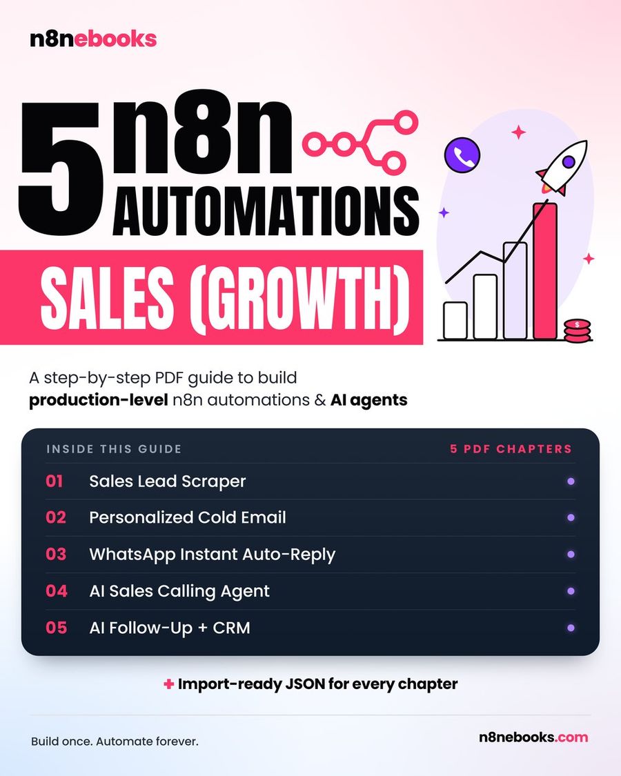 n8n se cold email automation kaise kare: AI personalized emails Gmail se (Hinglish)