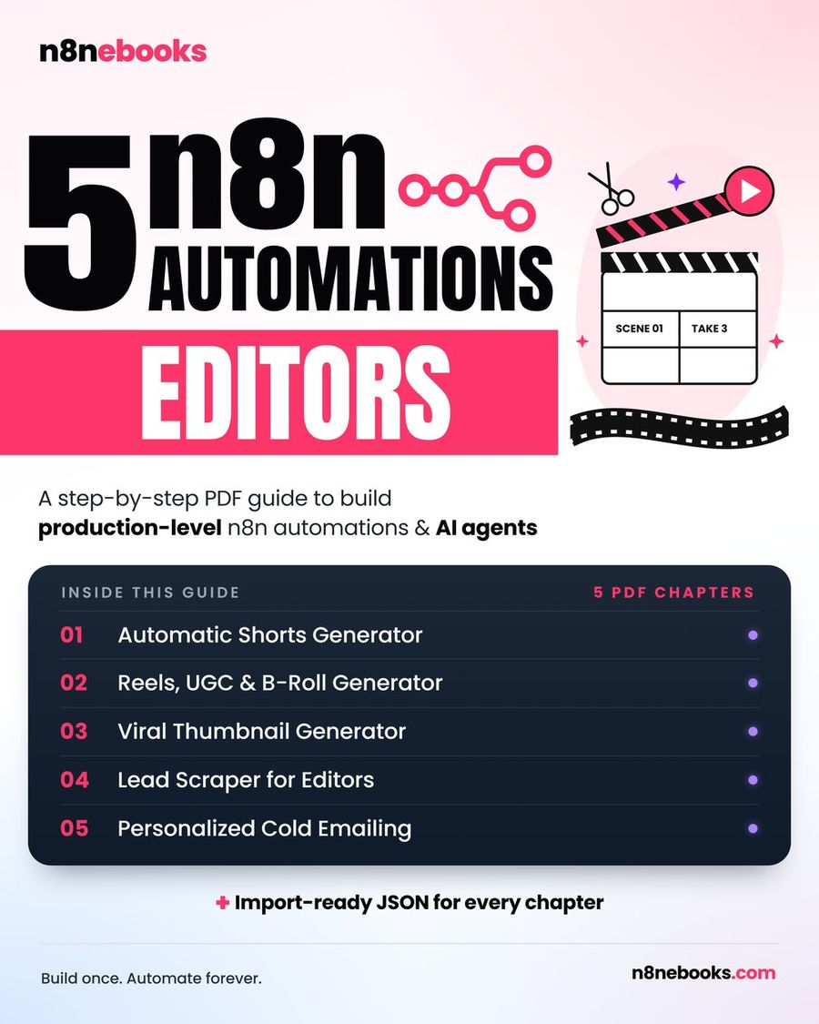 n8n se YouTube Shorts automatic kaise banaye: ek video se hafte bhar ke clips (Hinglish)