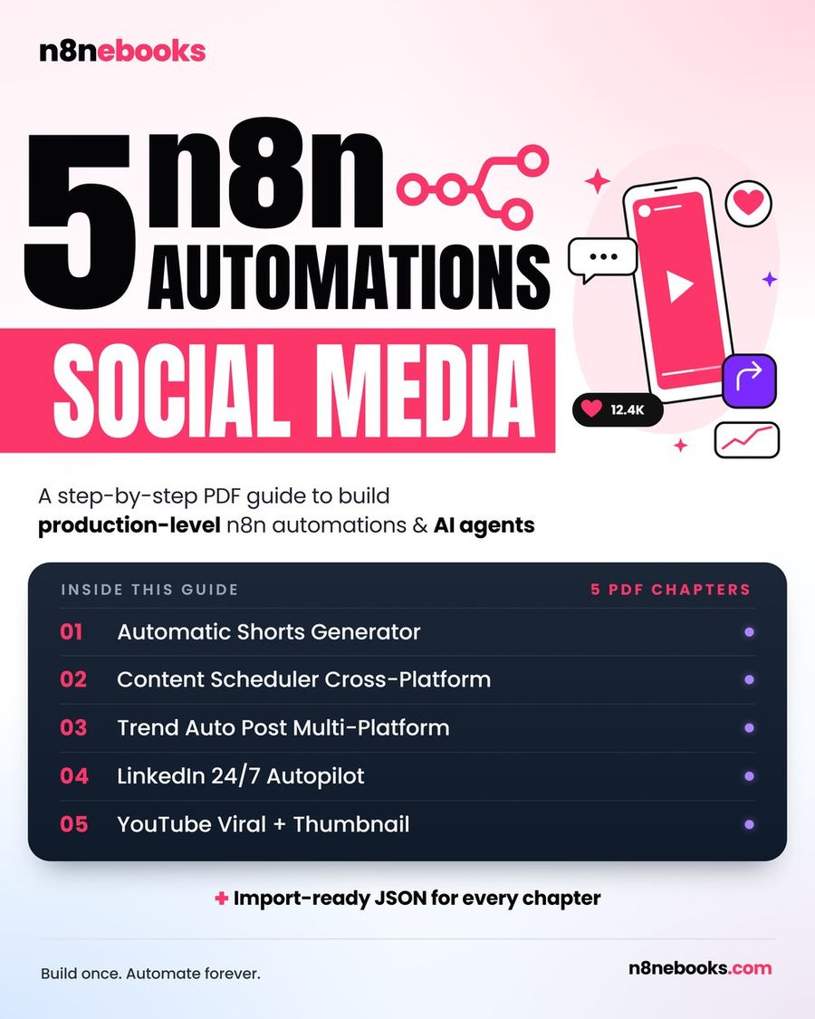 n8n se Instagram, YouTube aur LinkedIn par auto posting kaise kare (Google Sheet se, Hinglish)