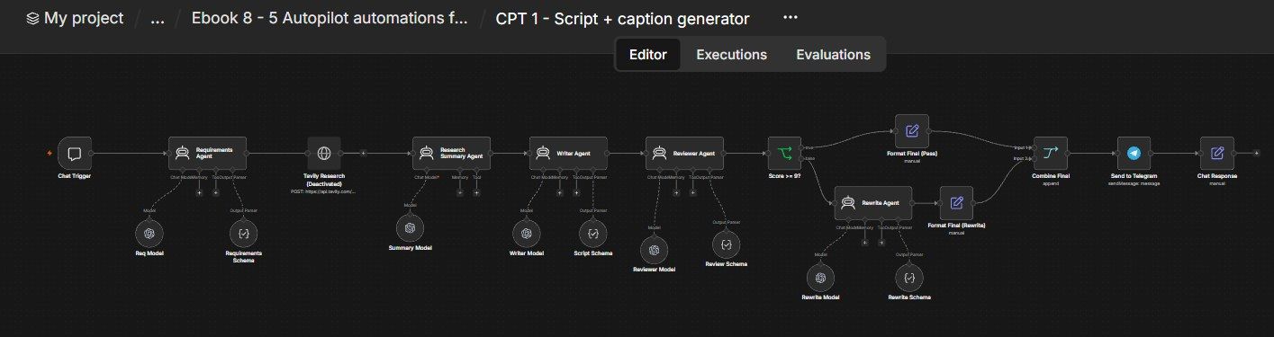 Client Content Factory n8n workflow Client Content Factory n8n workflow screenshot — n8n Agency Client Delivery ebook