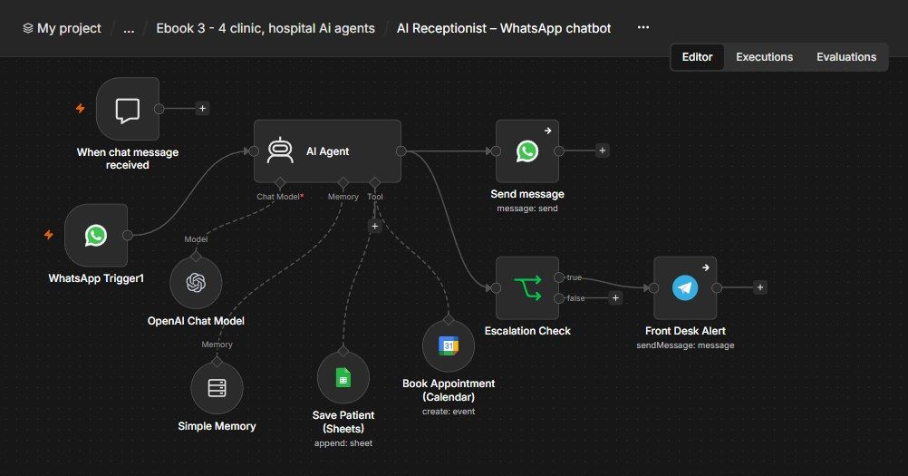 AI Receptionist — WhatsApp Chat Bot n8n workflow AI Receptionist — WhatsApp Chat Bot n8n workflow screenshot — n8n Clinic & Hospital ebook