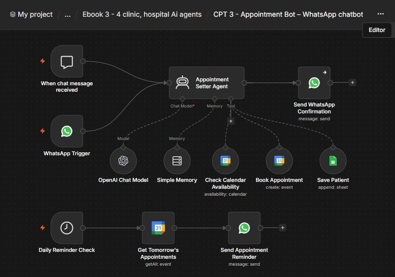 Appointment Bot — WhatsApp Chat Bot n8n workflow Appointment Bot — WhatsApp Chat Bot n8n workflow screenshot — n8n Clinic & Hospital ebook