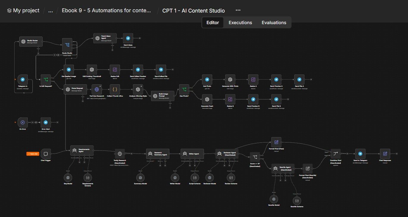 AI Content Studio (Start to End) n8n workflow AI Content Studio (Start to End) n8n workflow screenshot — n8n Content Creator ebook