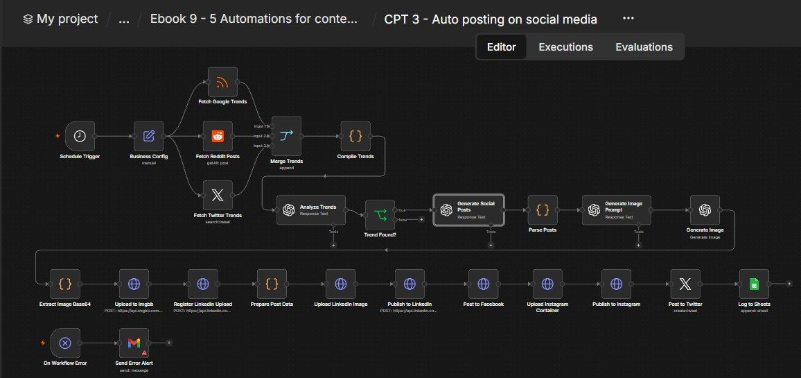 Auto Posting on Social Media n8n workflow Auto Posting on Social Media n8n workflow screenshot — n8n Content Creator ebook