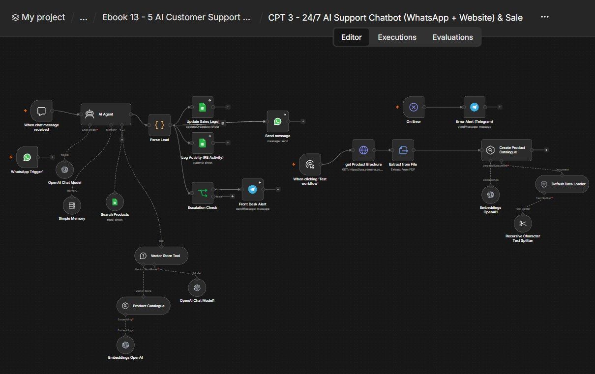 24/7 WhatsApp + Website Support Chatbot n8n workflow 24/7 WhatsApp + Website Support Chatbot n8n workflow screenshot — n8n Customer Support ebook