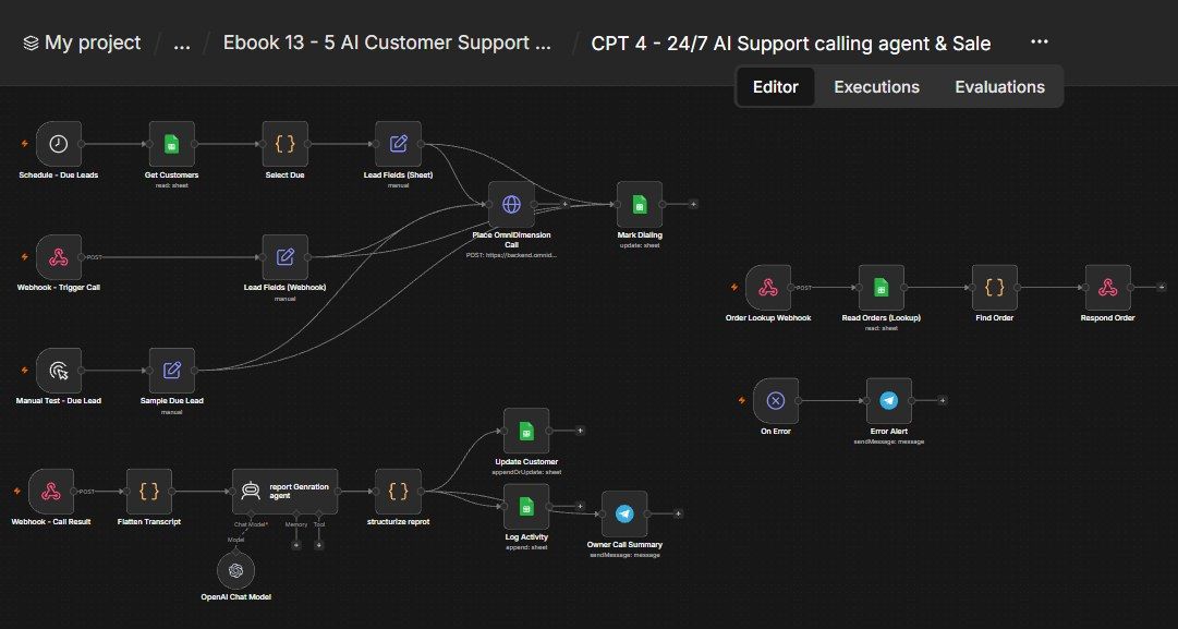 24/7 Calling Support + Product Sale n8n workflow 24/7 Calling Support + Product Sale n8n workflow screenshot — n8n Customer Support ebook
