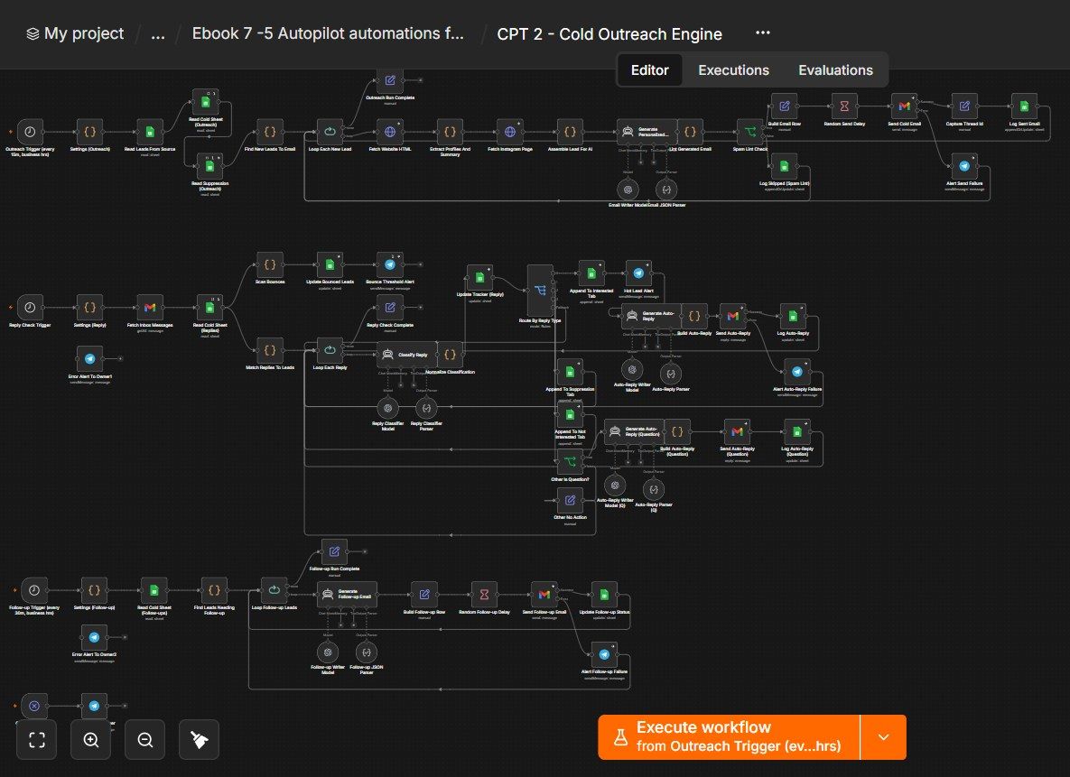 Cold Outreach Engine n8n workflow Cold Outreach Engine n8n workflow screenshot — n8n Marketing Agency ebook