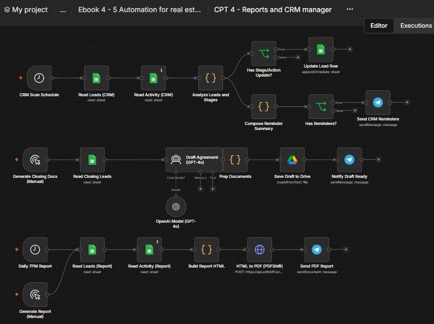 Reports & CRM Manager n8n workflow Reports & CRM Manager n8n workflow screenshot — n8n Real Estate ebook