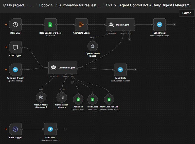 Telegram Agent Control Bot + Daily Digest n8n workflow Telegram Agent Control Bot + Daily Digest n8n workflow screenshot — n8n Real Estate ebook