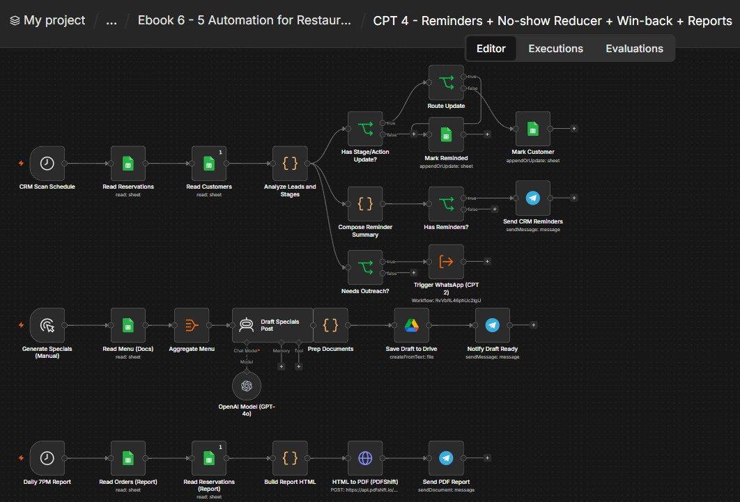 Reminders + No-show Reducer + Win-back + CRM & Reports n8n workflow Reminders + No-show Reducer + Win-back + CRM & Reports n8n workflow screenshot — n8n Restaurant ebook