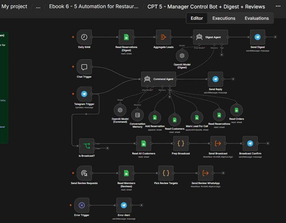 Manager Control Bot + Digest + Reviews n8n workflow Manager Control Bot + Digest + Reviews n8n workflow screenshot — n8n Restaurant ebook