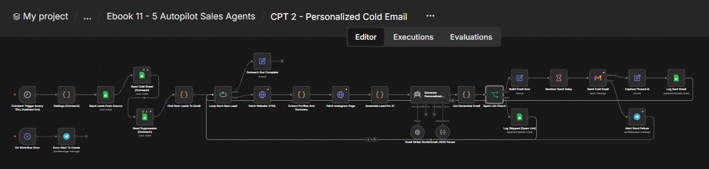 Personalized Cold Email n8n workflow Personalized Cold Email n8n workflow screenshot — n8n Sales ebook