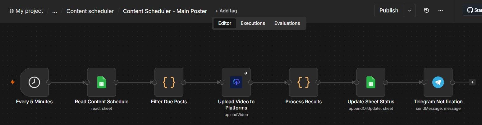 Content Scheduler — Cross-Platform n8n workflow Content Scheduler — Cross-Platform n8n workflow screenshot — n8n Social Media ebook
